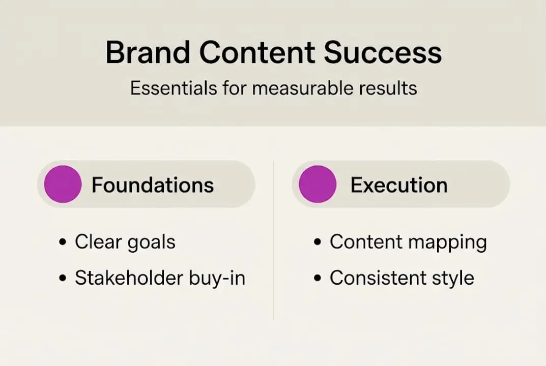 Infographic outlining brand content essentials