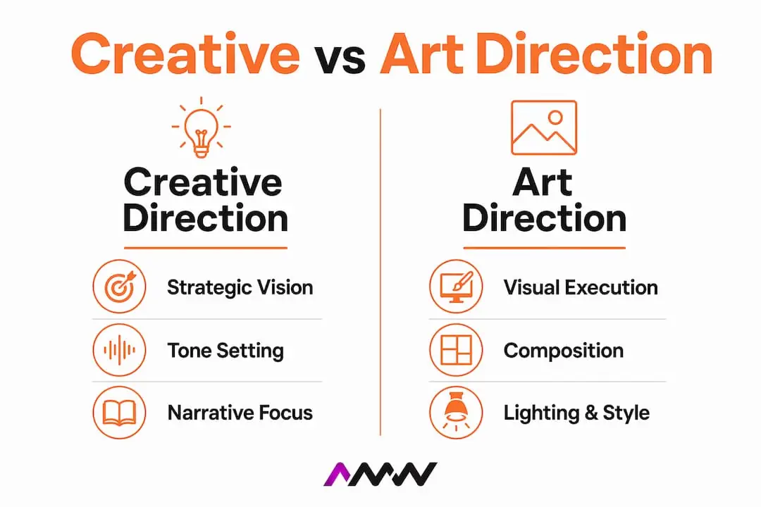 Infographic comparing creative direction and art direction