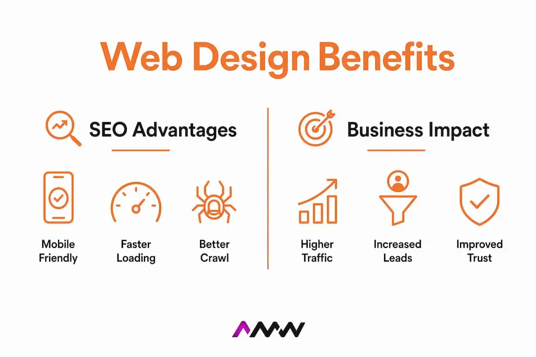 Infographic comparing SEO advantages and business impacts