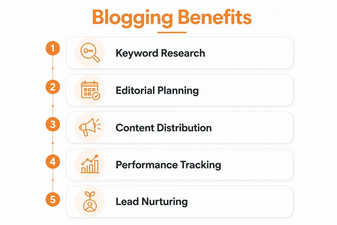 Infographic illustrating key benefits of business blogging