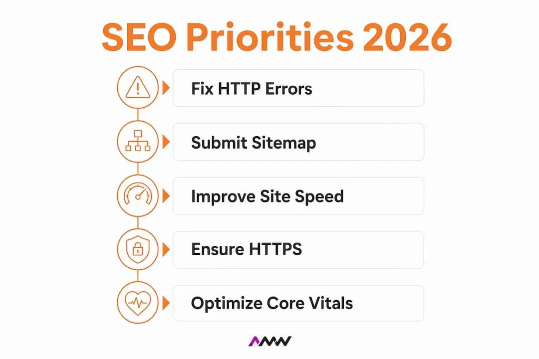 Infographic of top SEO technical tasks in 2026