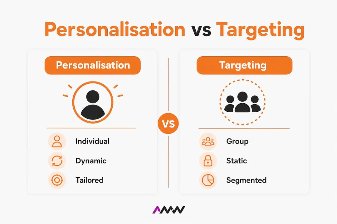 Infographic comparing personalisation and targeting characteristics