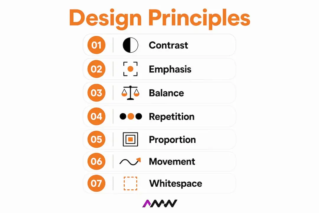 Infographic showing seven core graphic design principles