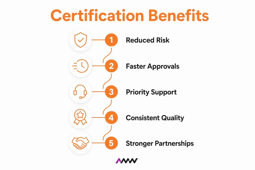 Infographic listing key benefits of certified agencies
