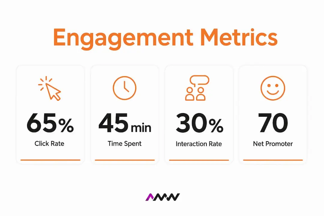 Infographic showing key audience engagement metrics