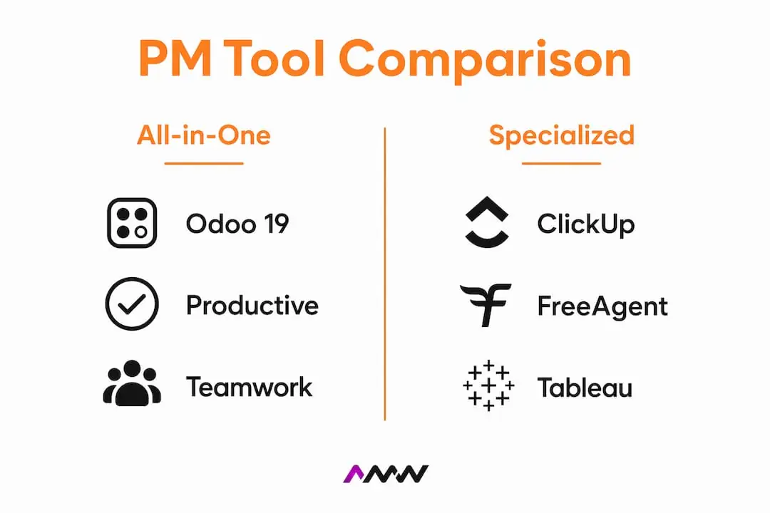 Infographic comparing UK project management tools