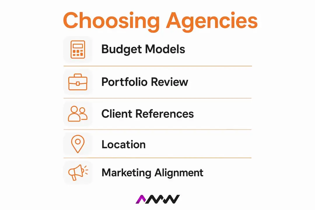 Infographic showing steps to choose design agency
