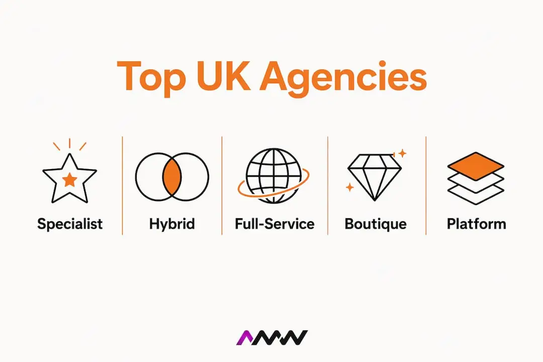 Infographic ranking UK digital marketing agencies by type