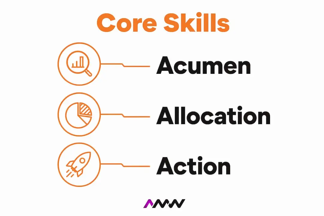 Infographic illustrating core strategic thinking skills