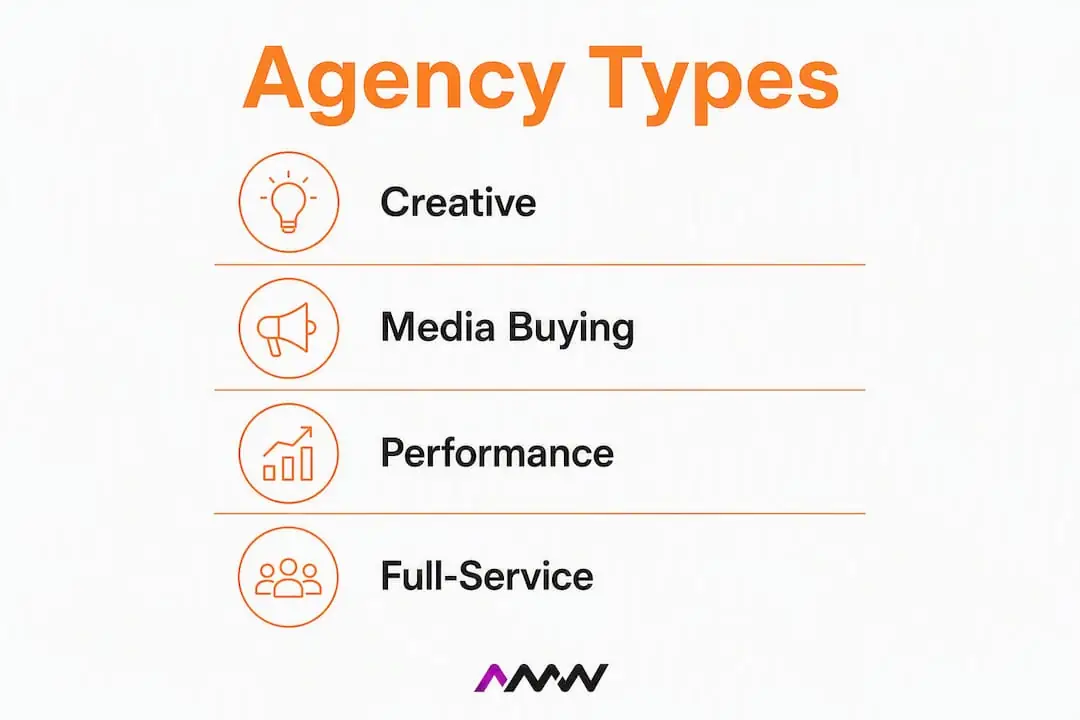 Infographic showing types of advertising agencies in London