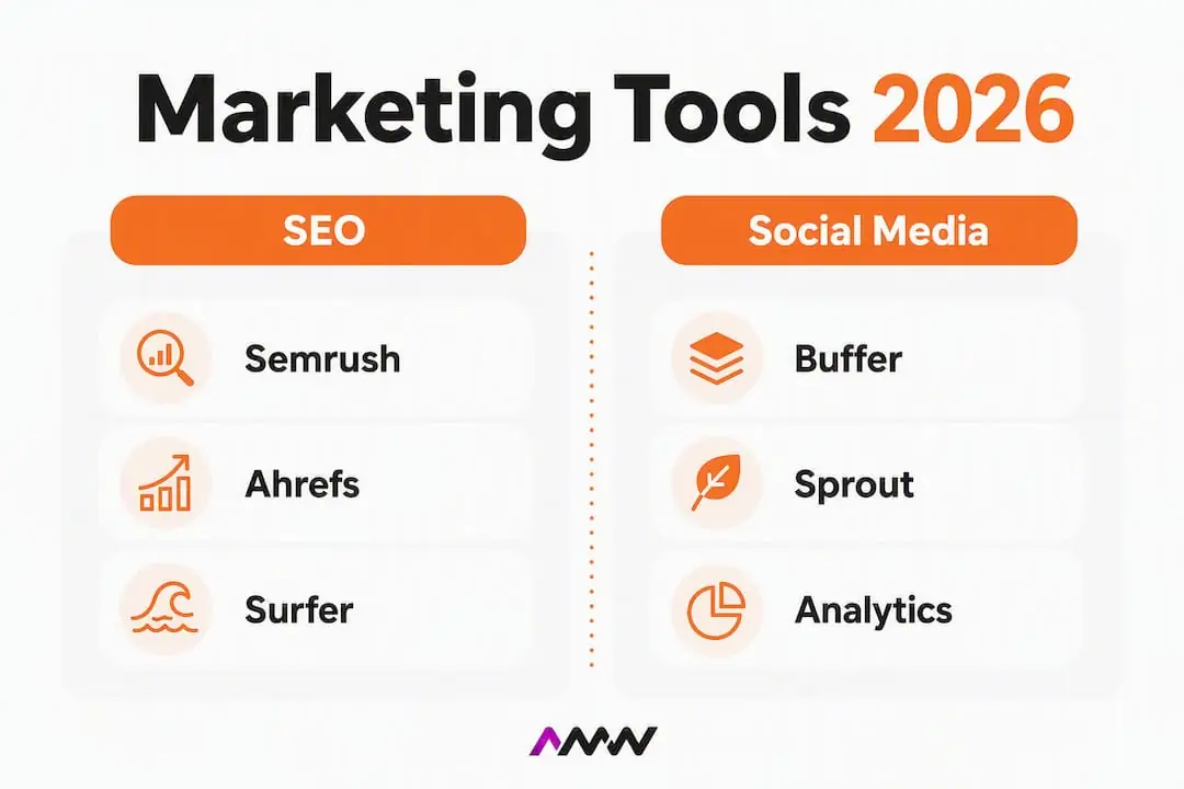 Infographic comparing SEO and Social Media tools