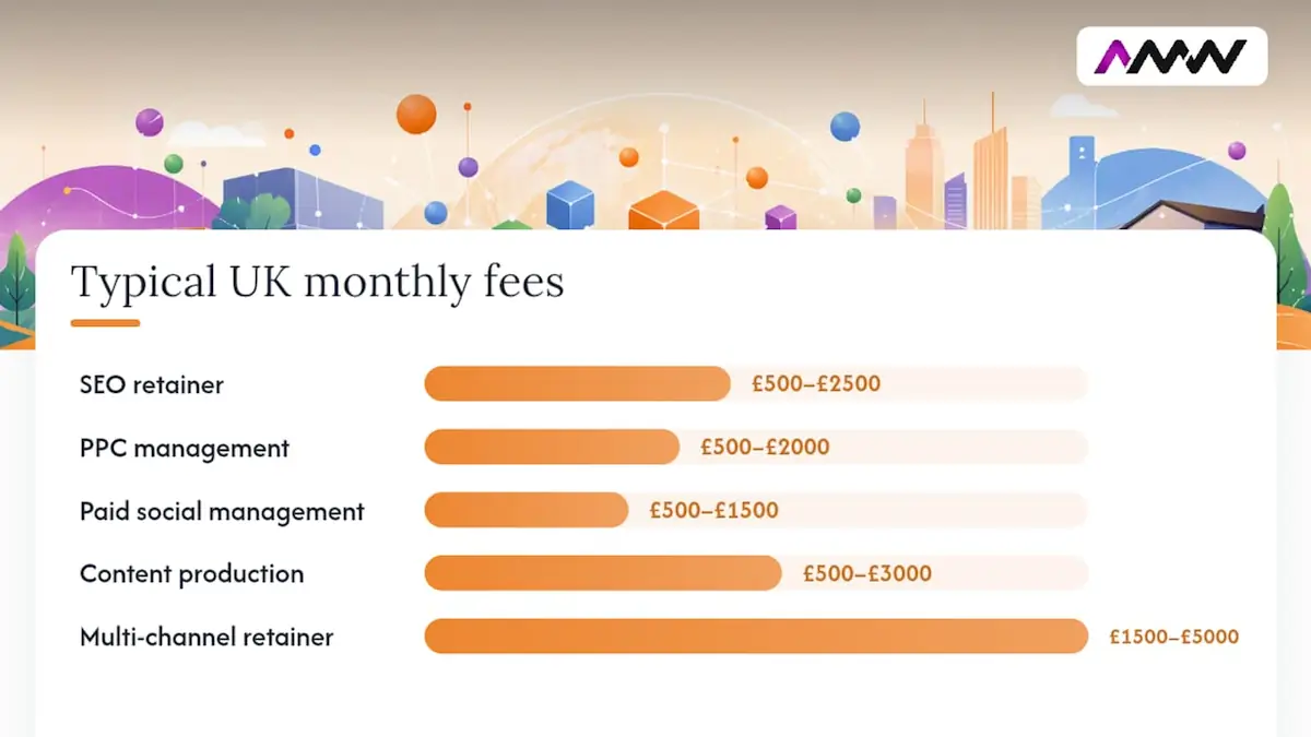 How does pricing actually work for UK businesses?, overview diagram
