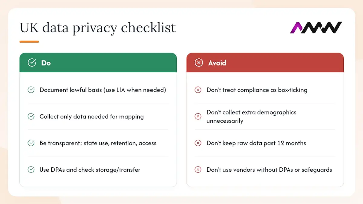 UK data privacy and legal considerations when collecting customer data, overview diagram