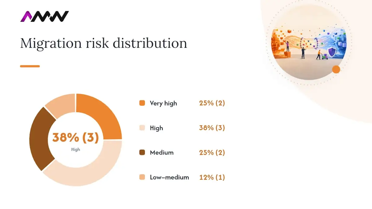 Diagram comparing website migration types and SEO risks