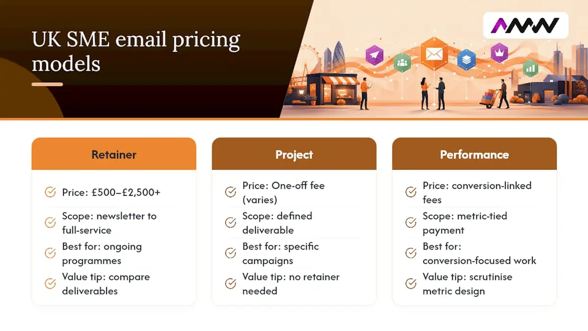 Comparison of UK SME email marketing pricing models