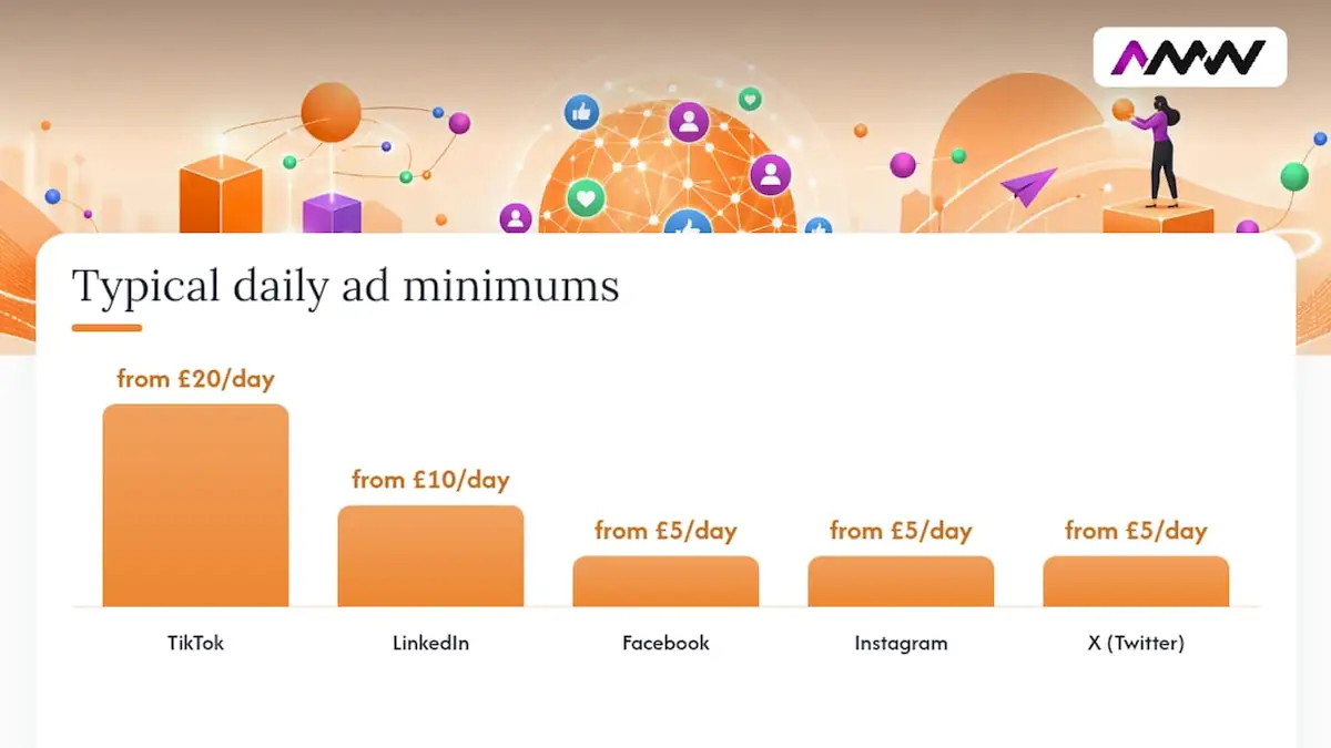 2. Which platform should your business actually be on?, overview diagram