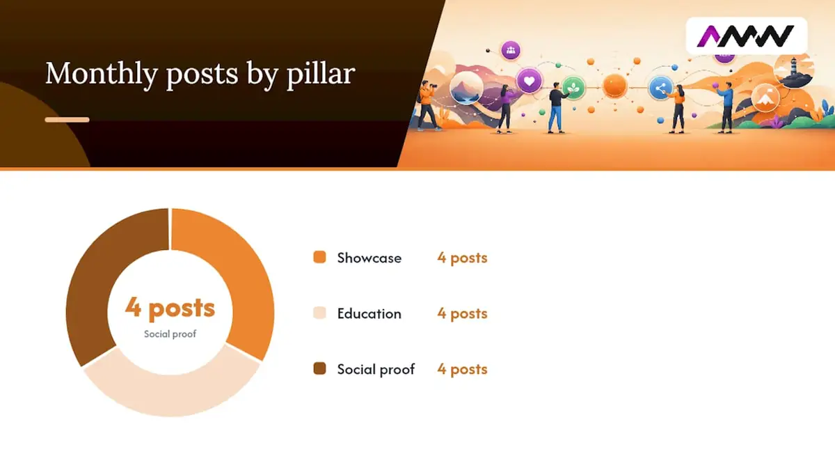 4. Build a content strategy you will actually stick to, overview diagram