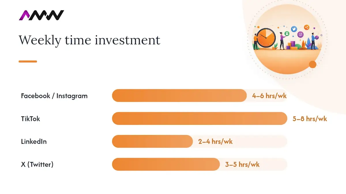 Comparison of social media platforms for business