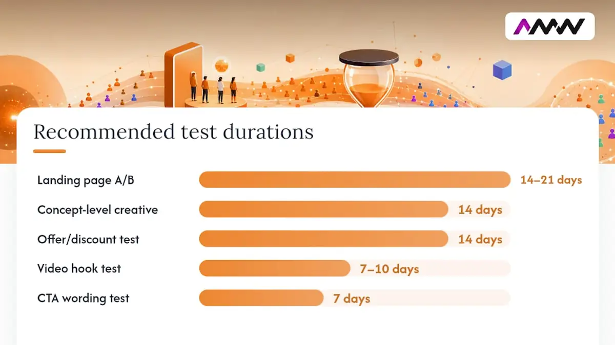 Concrete test ideas you can copy right now, overview diagram