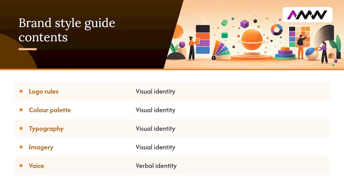 What is a brand style guide?, overview diagram