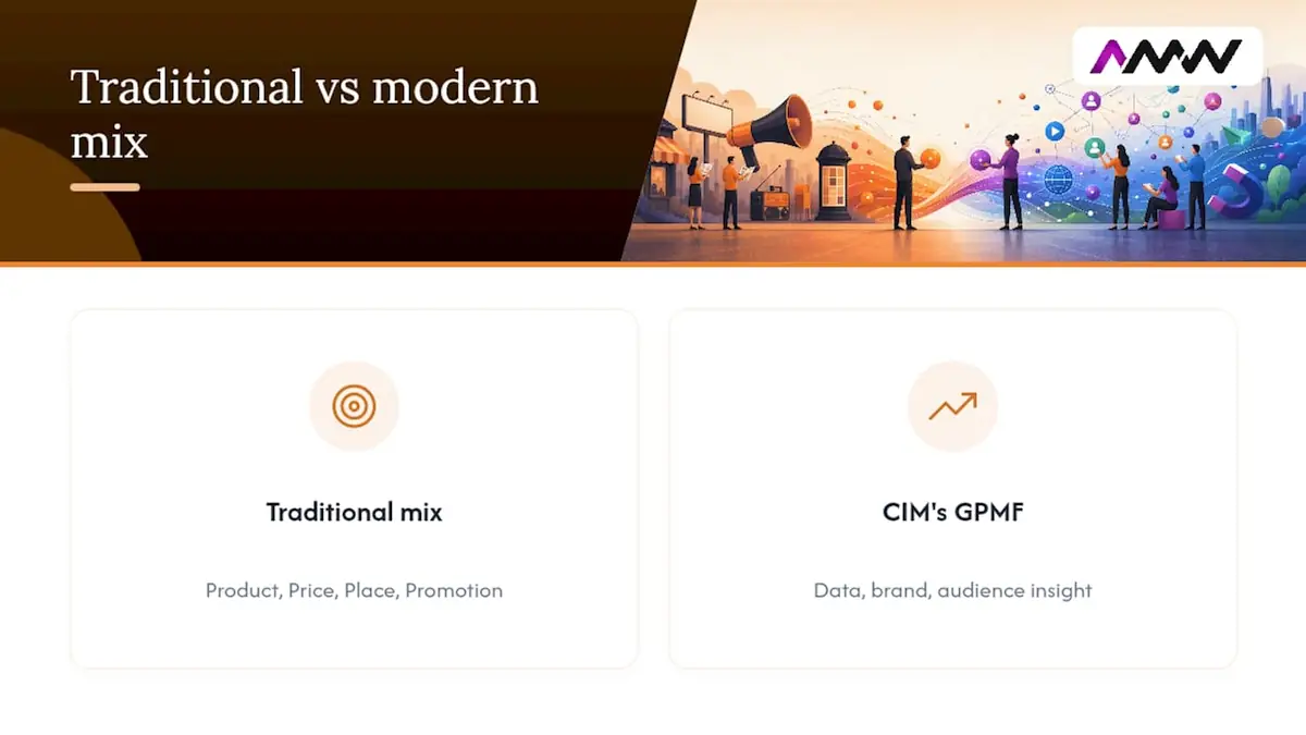 Diagram comparing marketing mix components