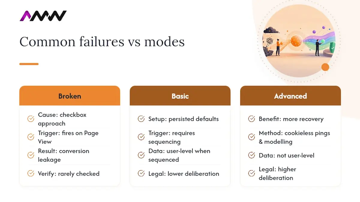 Where most teams get consent mode v2 wrong, overview diagram