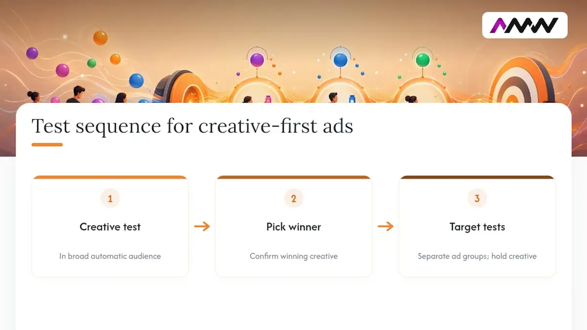 Creative first TikTok targeting test flow