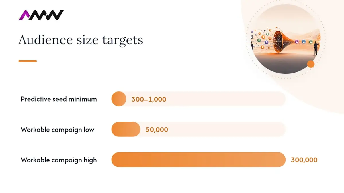 Precise targeting strategies and common audience mistakes, overview diagram
