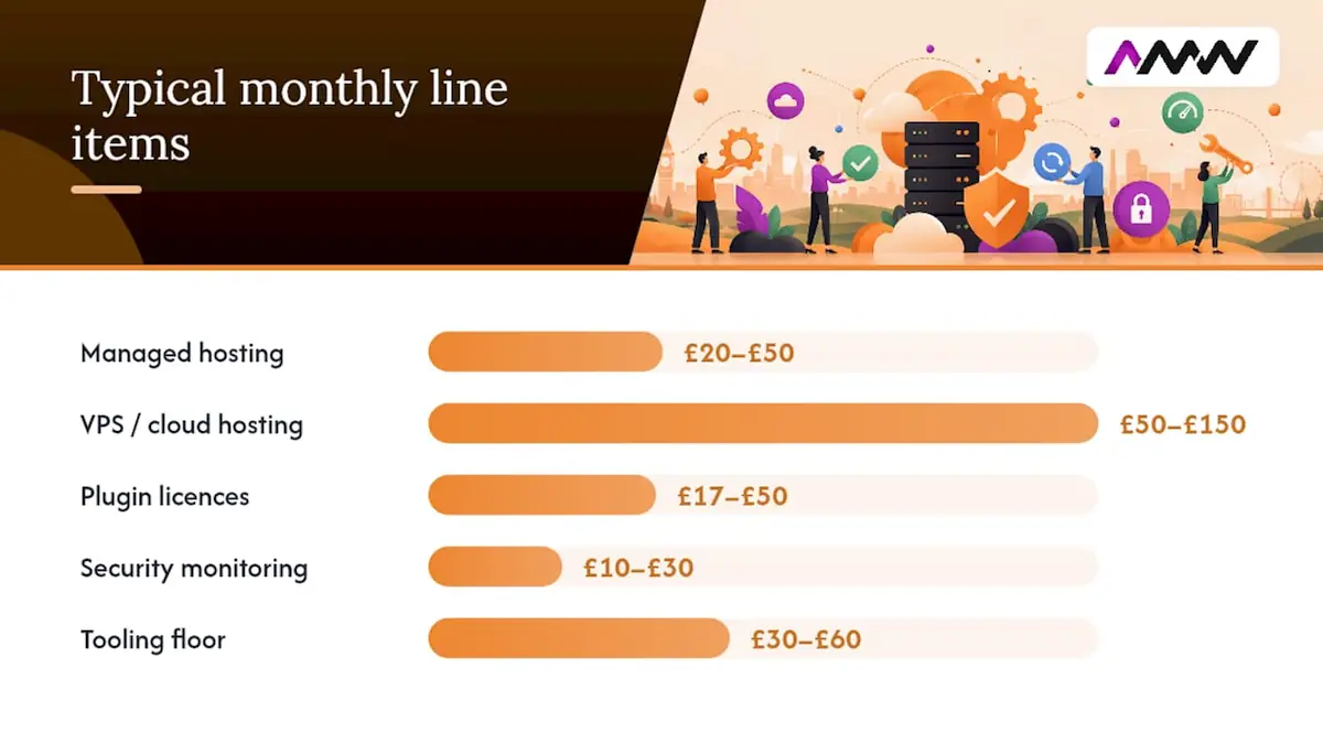 What are the line-item costs behind the headline price?, overview diagram