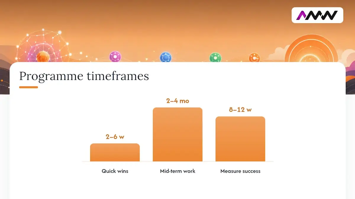 Building a realistic programme: quick wins and timelines, overview diagram