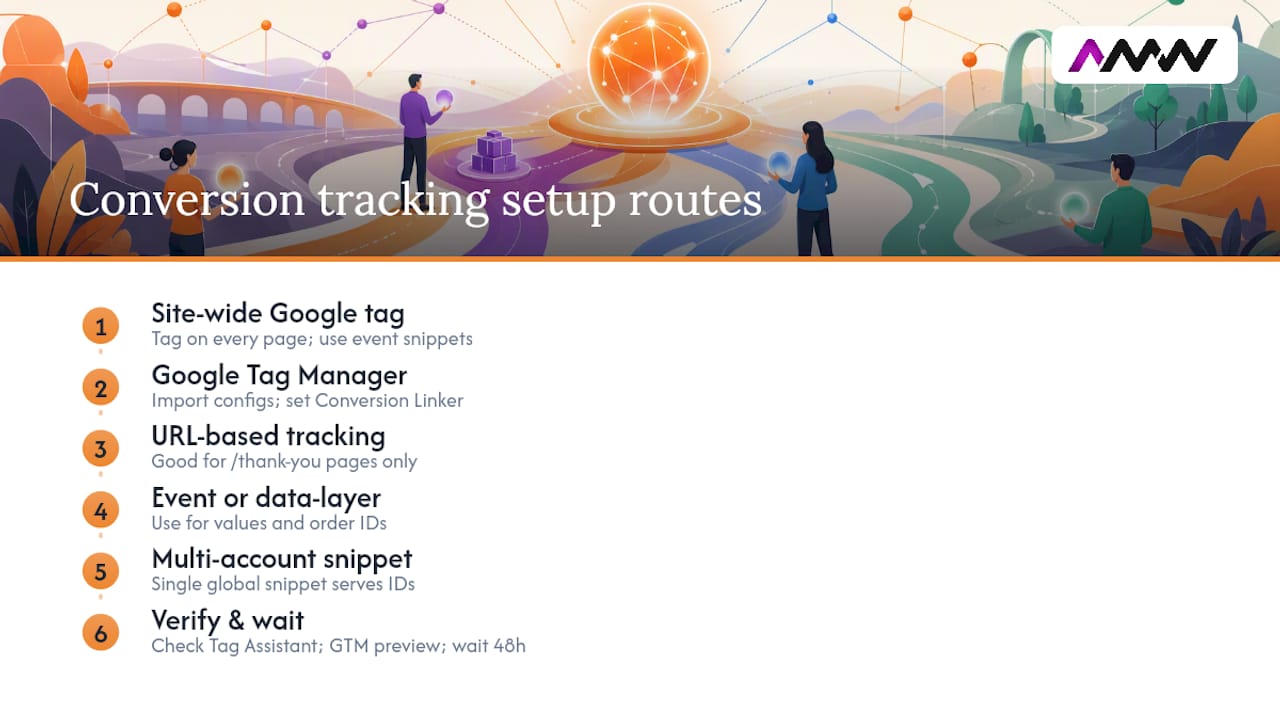 Google Ads conversion tracking setup routes