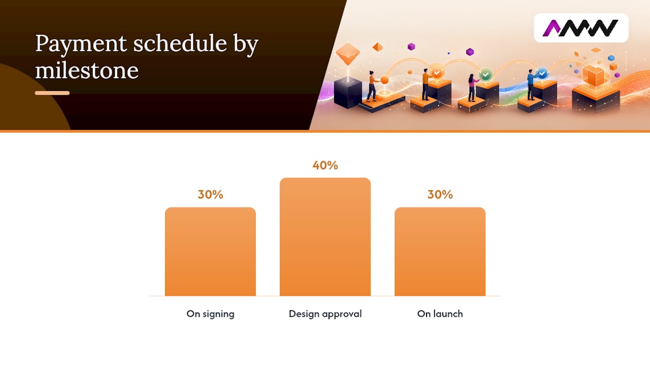 Three-stage web design payment schedule