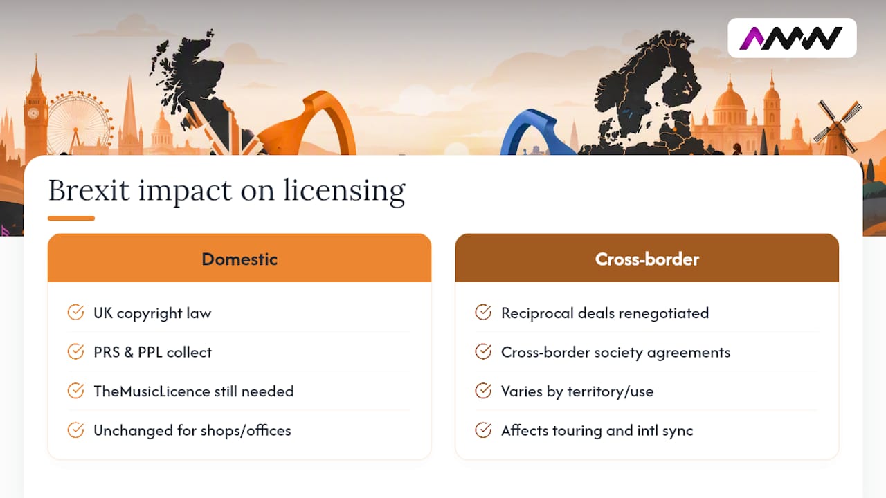 Does Brexit change how UK music licensing works?, overview diagram