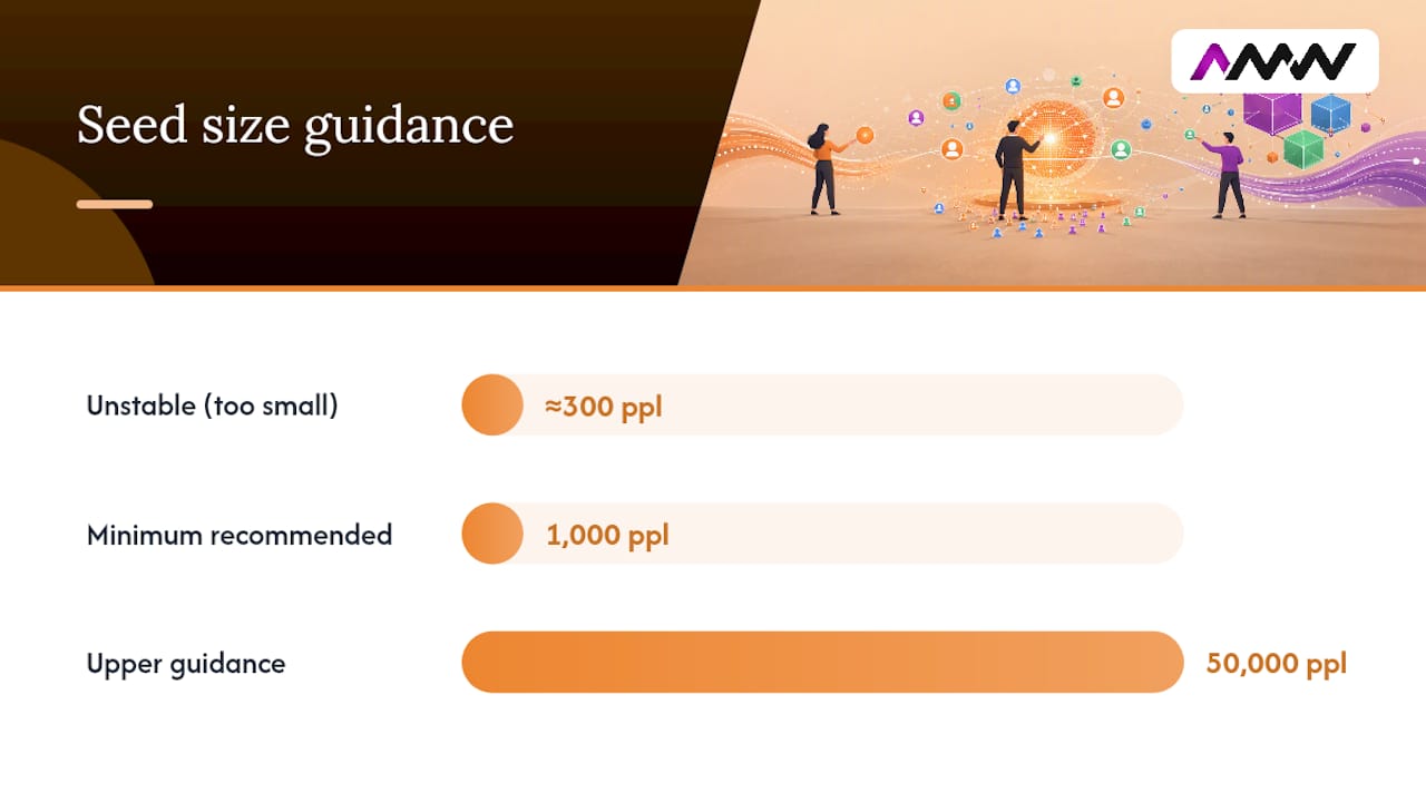 What makes a good seed audience for lookalikes?, overview diagram