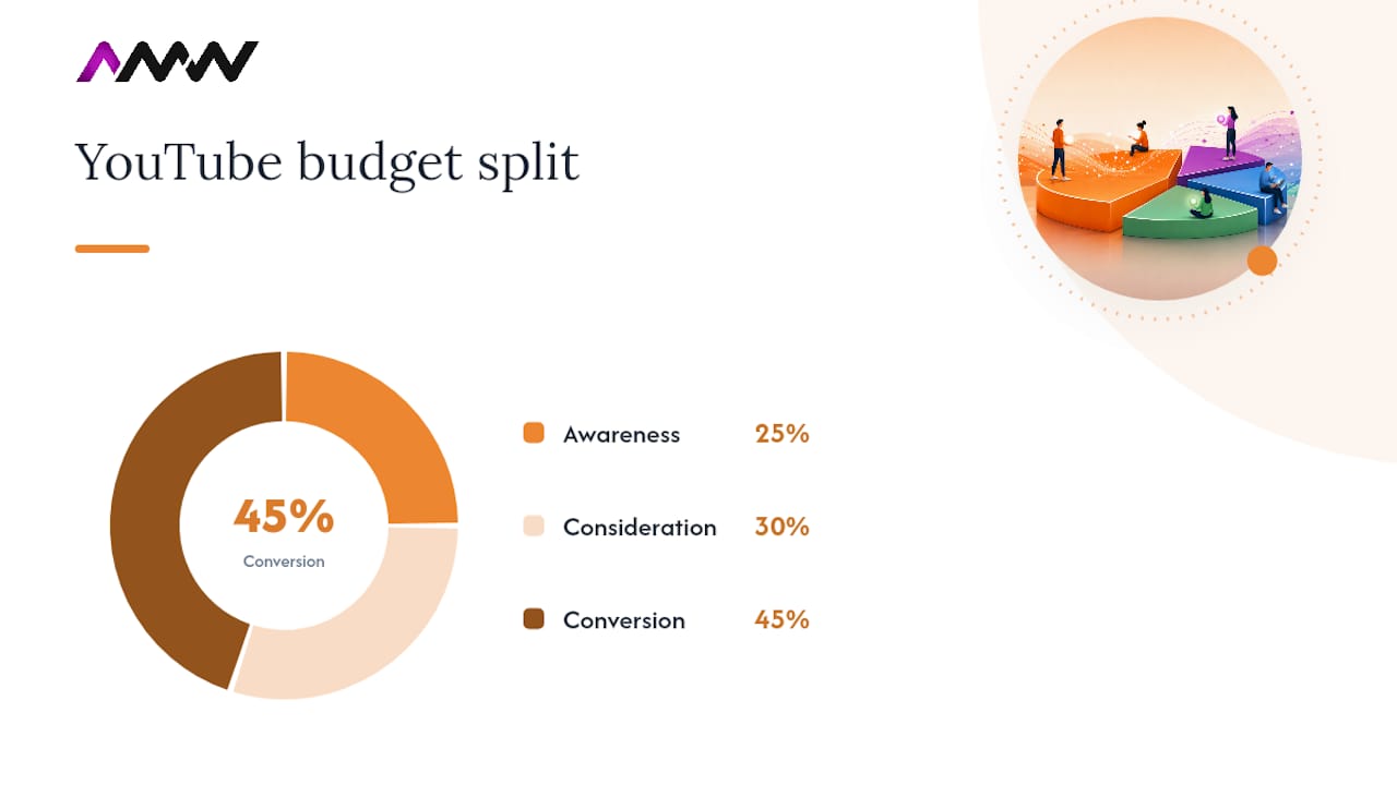 Four inputs supporting campaign optimisation
