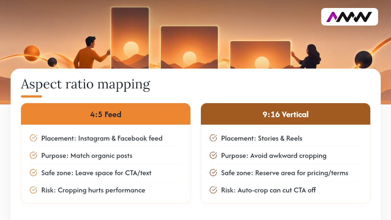 Paid social video placement ratio comparison