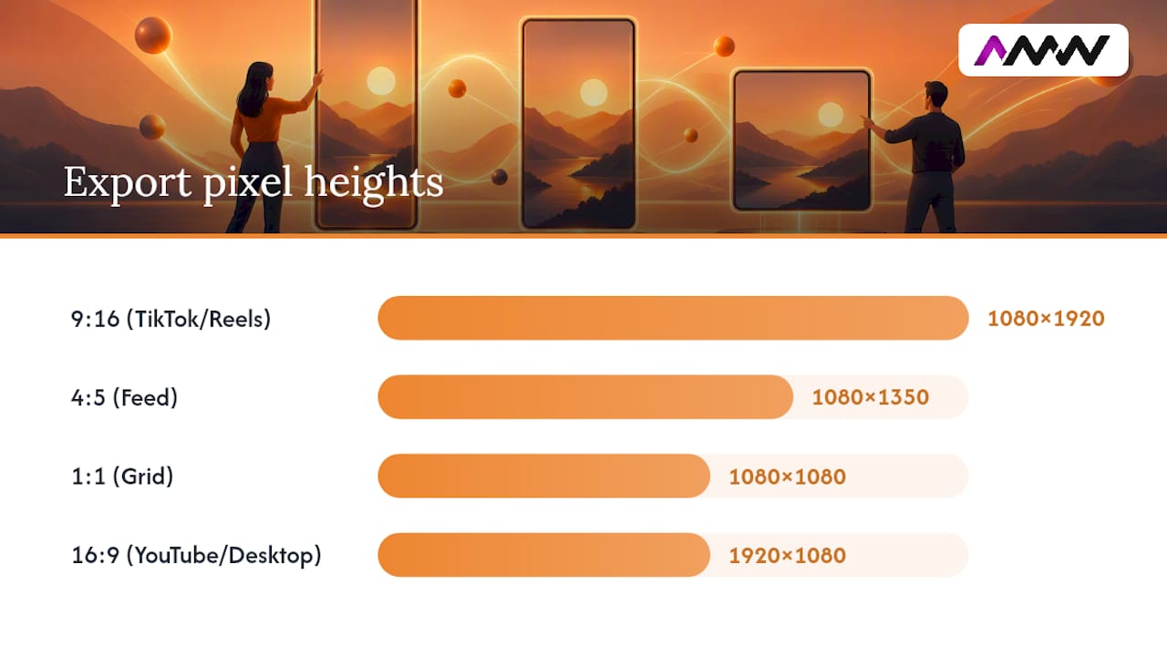How to build one master file and export every ratio you need — overview diagram