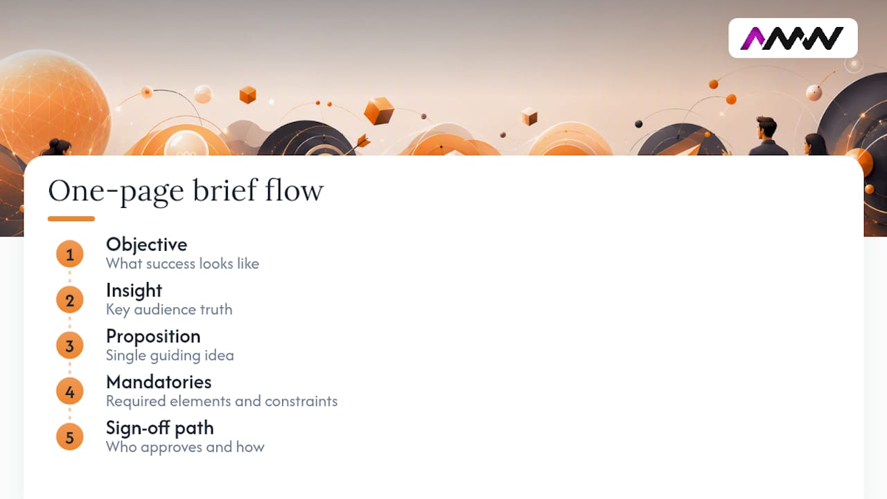 How AMW Media puts creative briefs to work — overview diagram