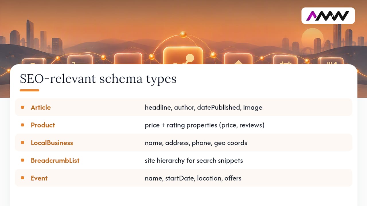 Which schema types actually matter for SEO? — overview diagram