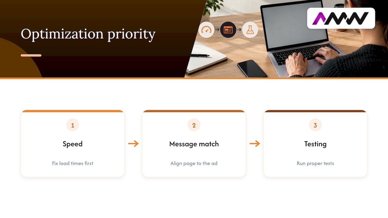 Three landing page optimisation priorities