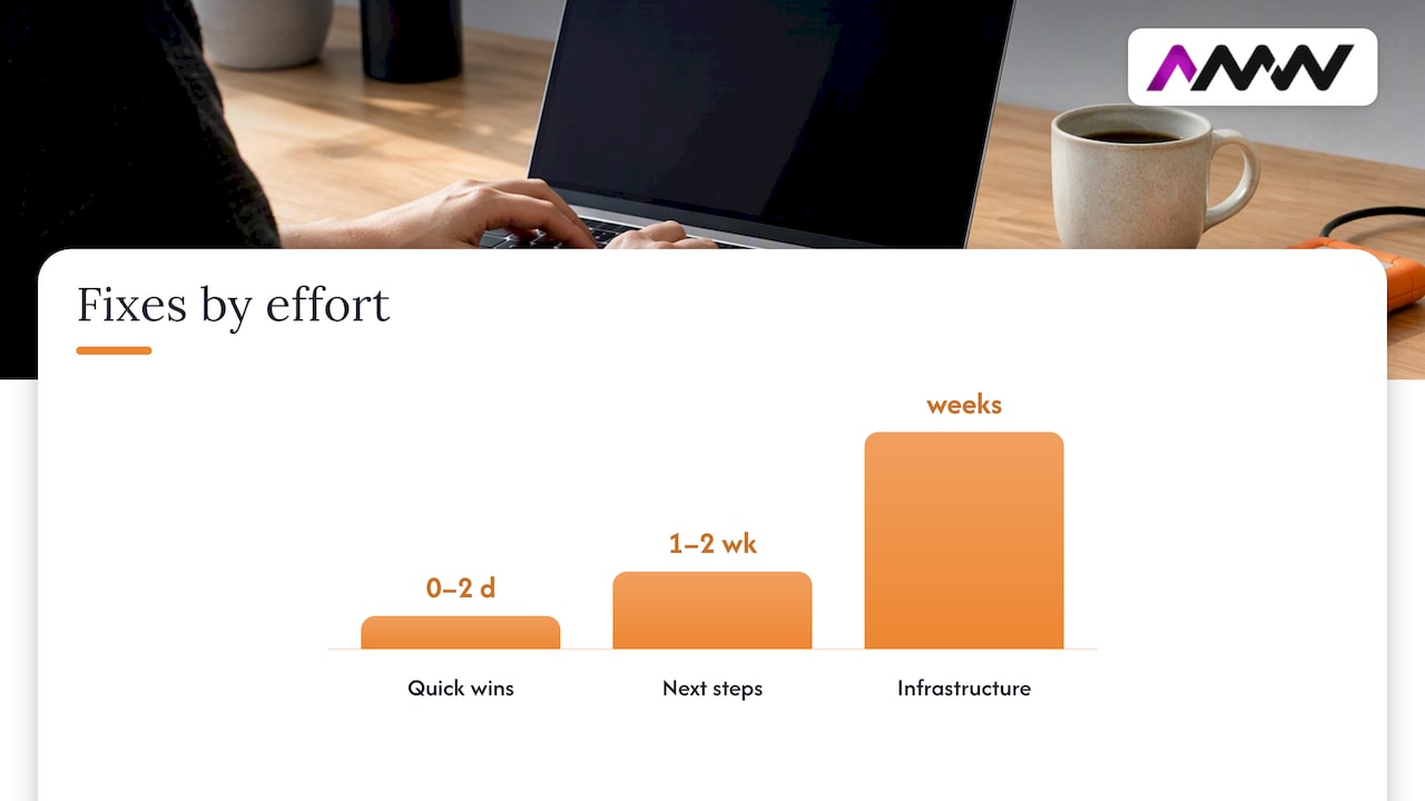 Prioritised fixes: quick wins through to infrastructure changes — overview diagram