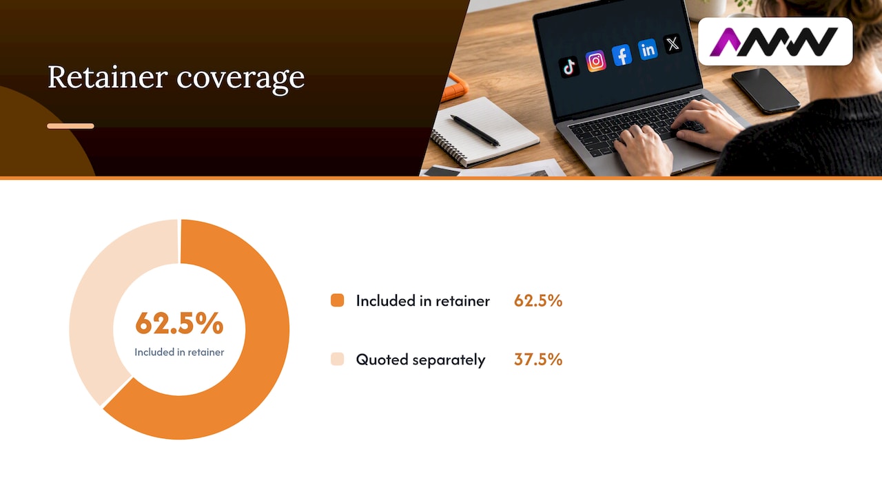 Social media retainer inclusions and exclusions