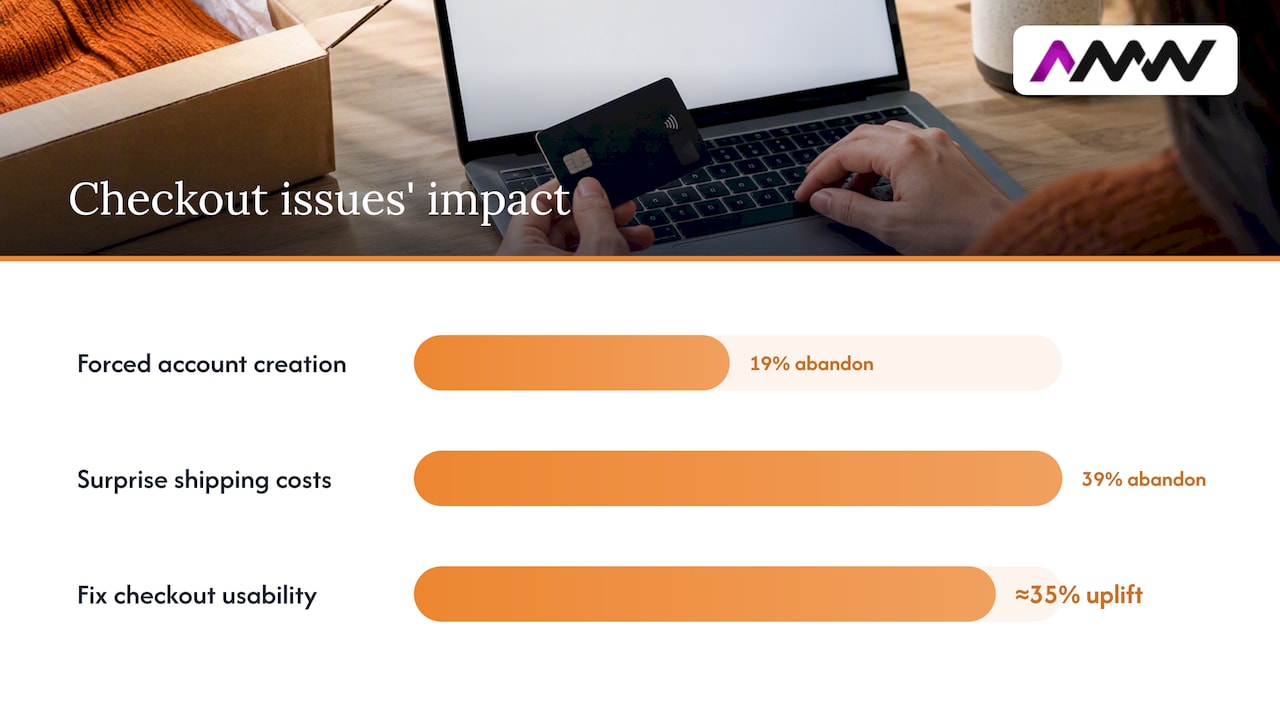 Three checkout fixes and reported conversion figures