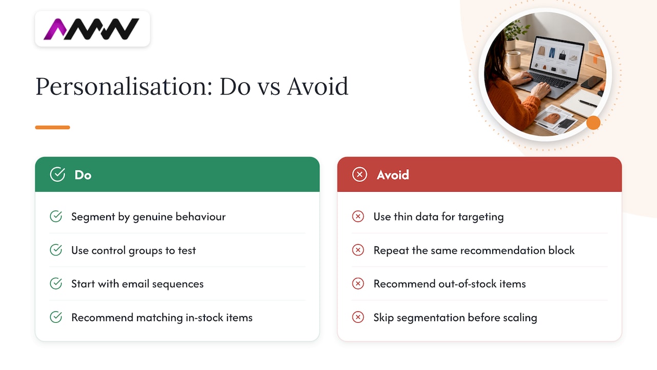 Can personalisation lift your ecommerce conversion rate? — overview diagram