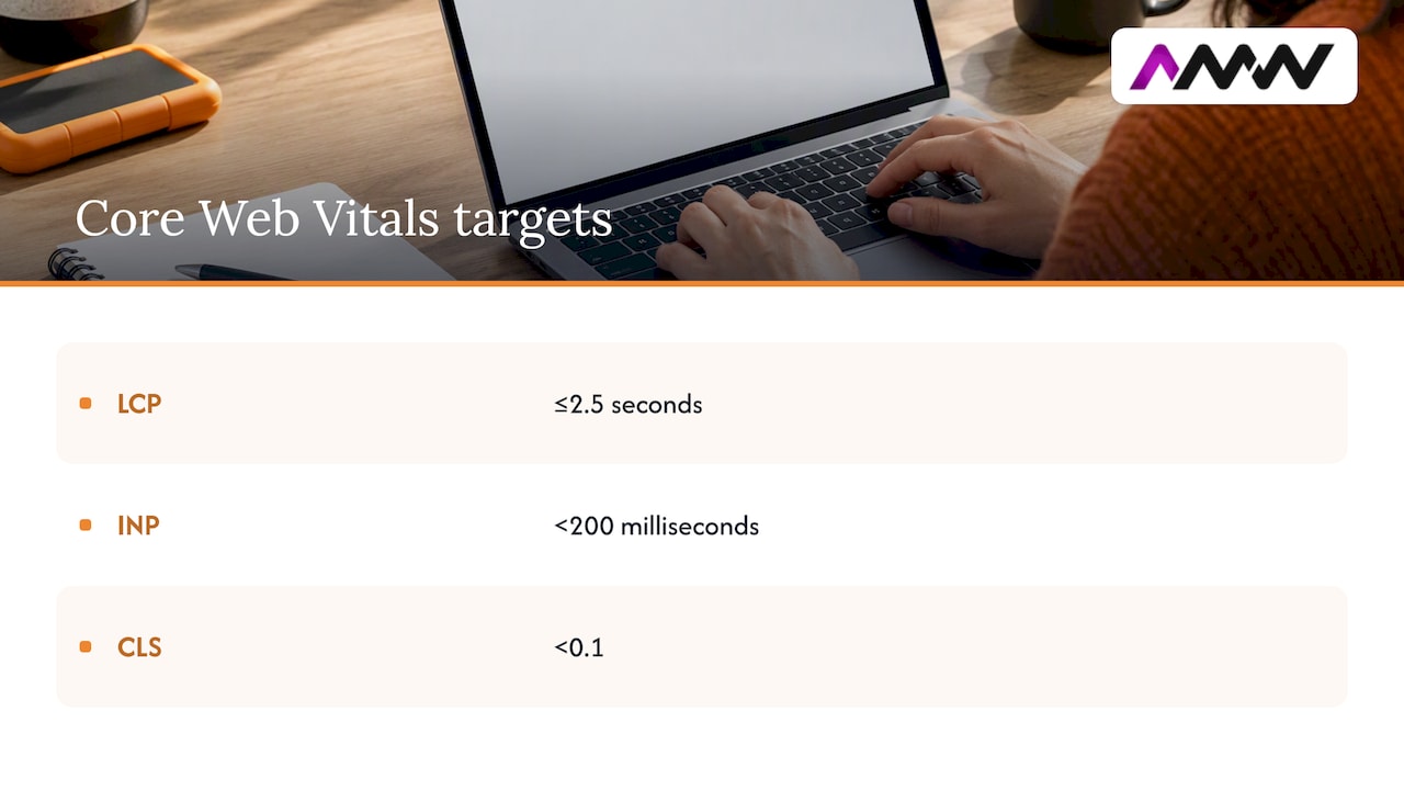 Core Web Vitals target thresholds compared