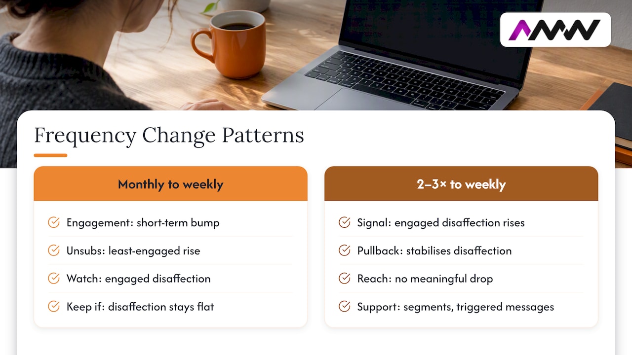 Cadence changes compared by subscriber disaffection