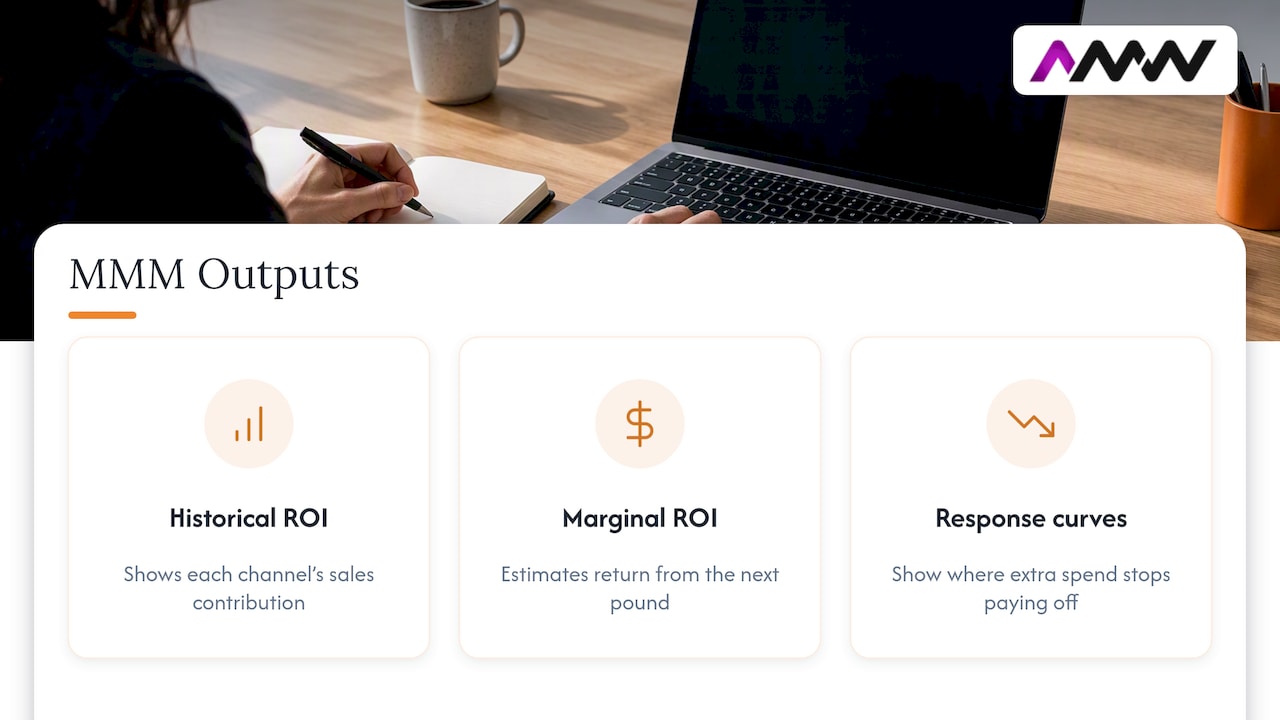 MMM outputs connect channel ROI to budget decisions