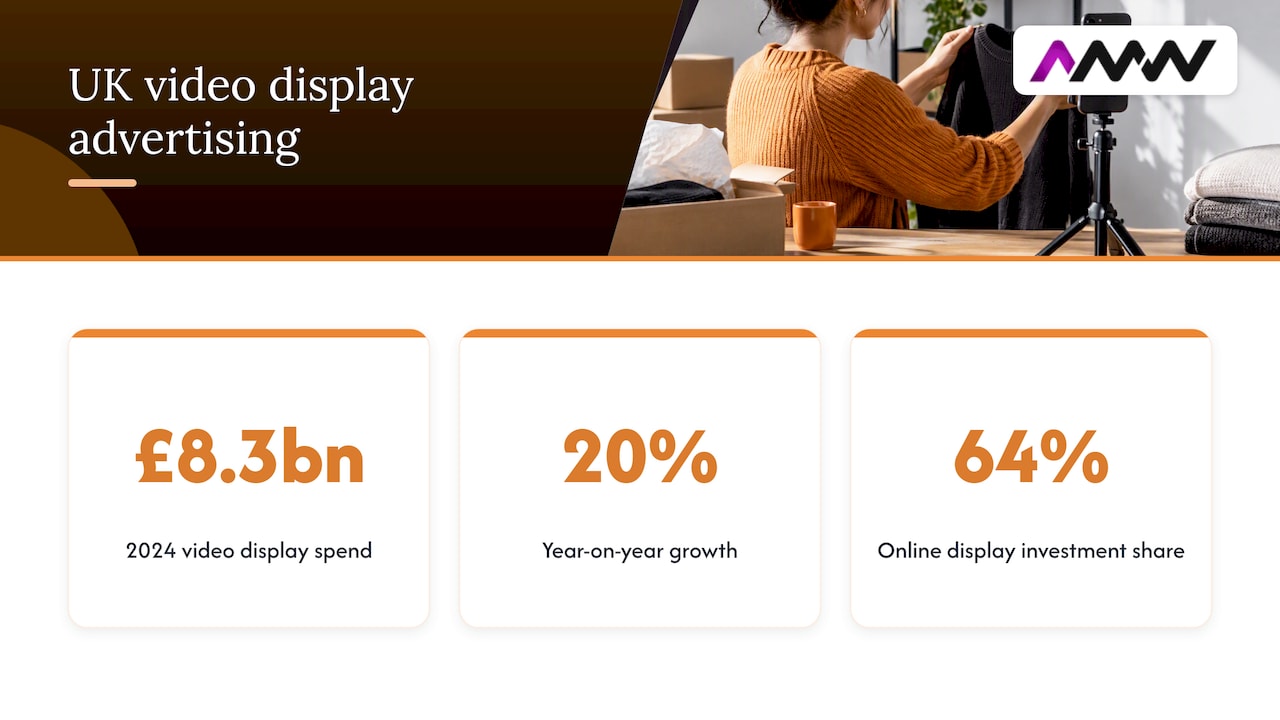 UK video advertising spend and share in 2024